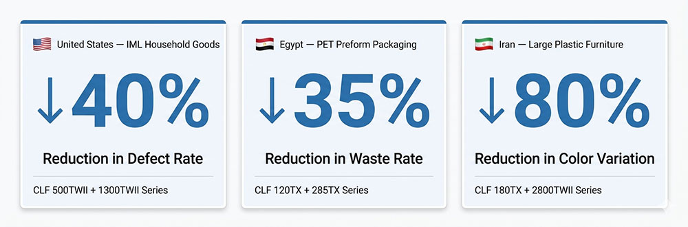 CLF occupies the higher end of the Asian tier. CLF machines run in active production across more than 50 countries.